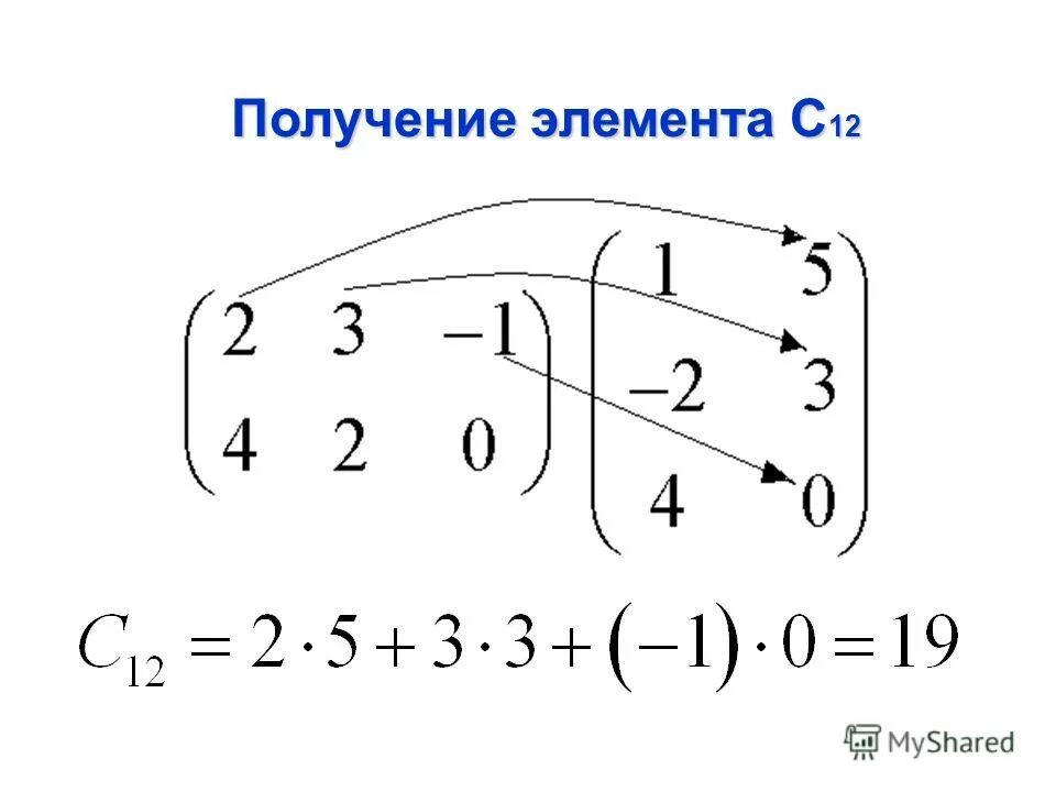 Условия получения элементов. Получение s элементов. Получение элемента.