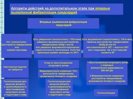 Фибрилляция предсердий помощь