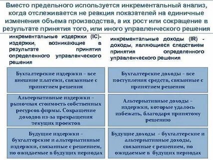 Анализы сфера