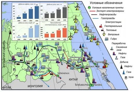 Нефть дальнего востока