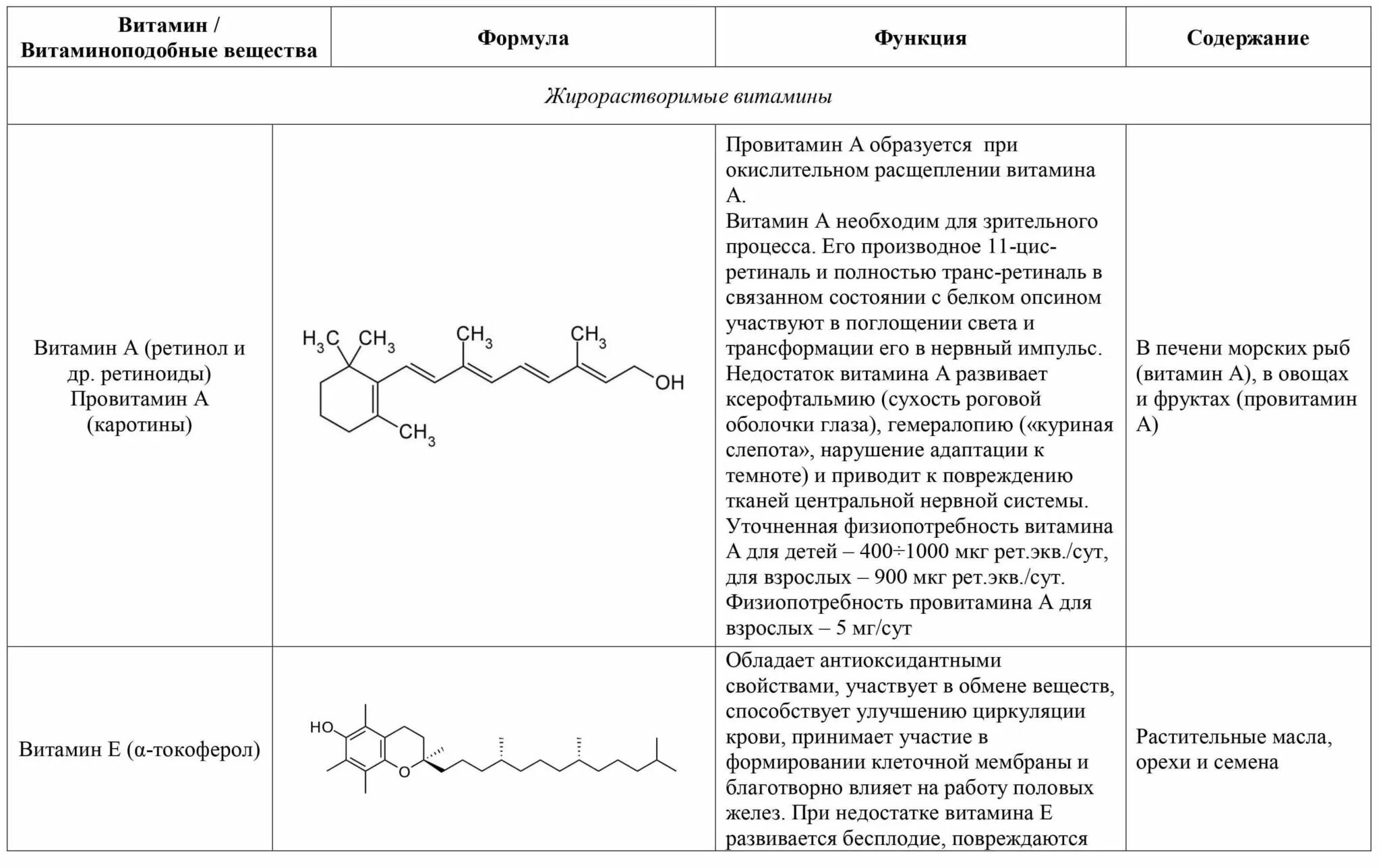 Обмен витаминов биохимия. Витамины жирорастворимые водорастворимые витаминоподобные. Жирорастворимые витамины формулы таблица. Витамины и витаминоподобные вещества классификация. Жирорастворимые витамины таблица биохимия.
