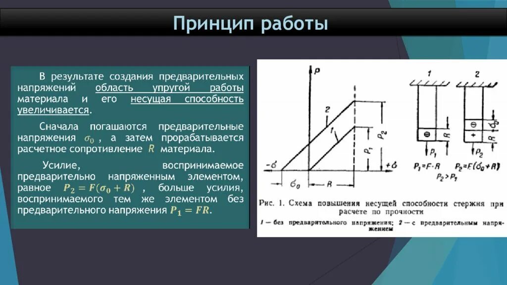 Сп предварительное напряжение. Сп предварительное напряжение