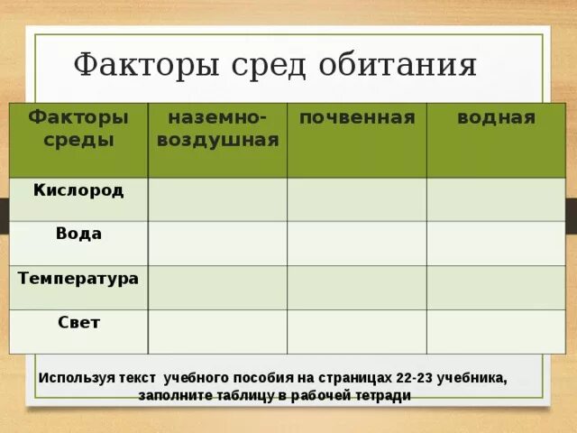 Факторы наземной среды обитания. Факторы среды обитания таблица. Почвенная среда таблица. Факторы наземно воздушной среды обитания. Главная особенность почвенной среды обитания