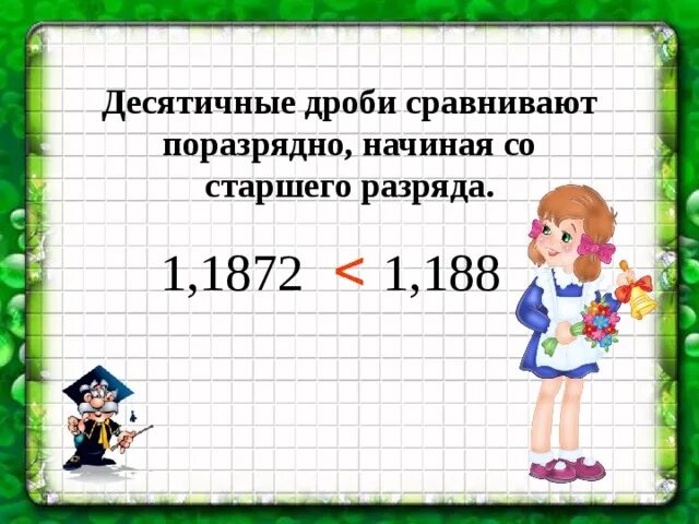 Десятичные дроби можно сравнивать поразрядным