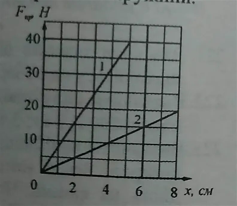 На рисунке 52 а б