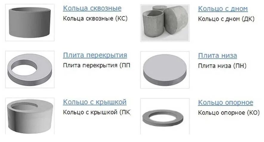 Кольца колодезные бетонные размеры. Толщина железобетонного кольца для колодца. Диаметр бетонного кольца для колодца. Маркировка колец железобетонных для колодцев. Кольцо колодезное диаметр 2м высота 550мм.