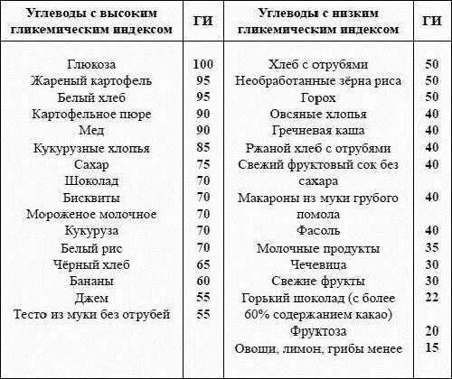 Питание для поддержания здоровья надпочечников