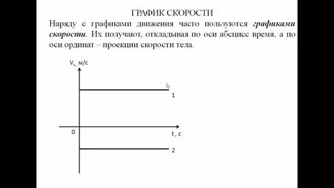 Графическое изображение движения определение