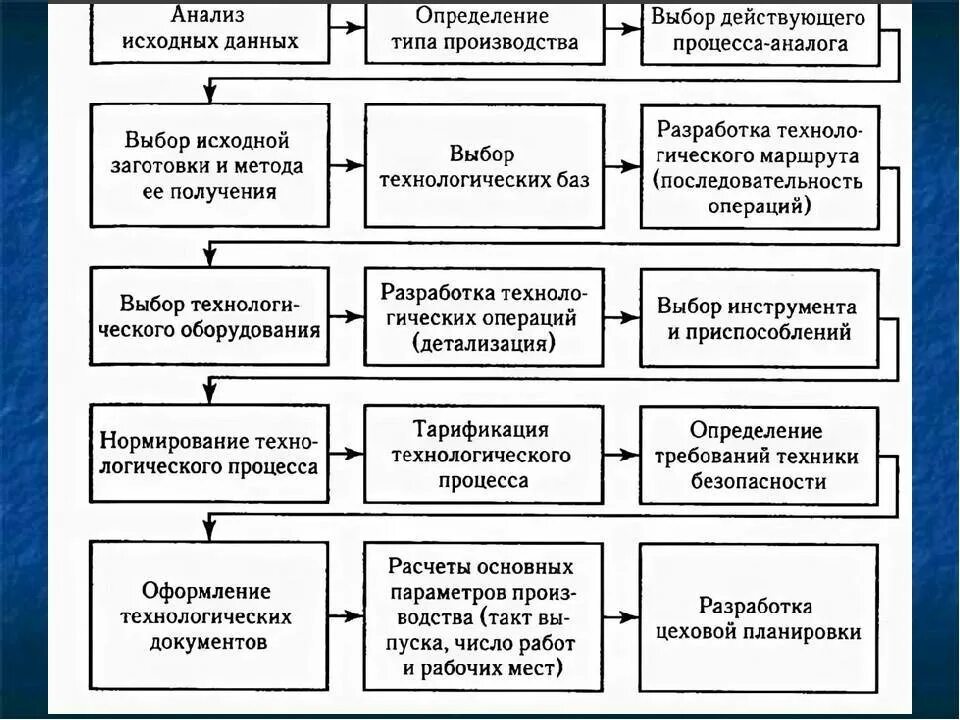 Попадают под определение