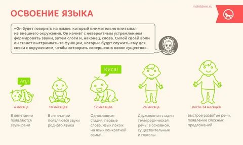 Во сколько говорят первое слово девочка