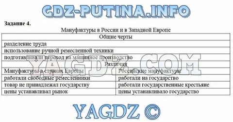 История 7 класс параграф 4 пункт 3