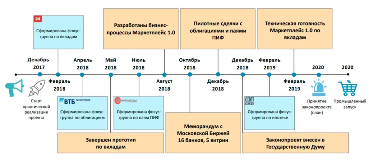 Организационная структура маркетплейса. Управление заказами. Бизнес процессы на маркетплейсе. Карта бизнес-процессов организации пример. Организационная структура маркетплейса.