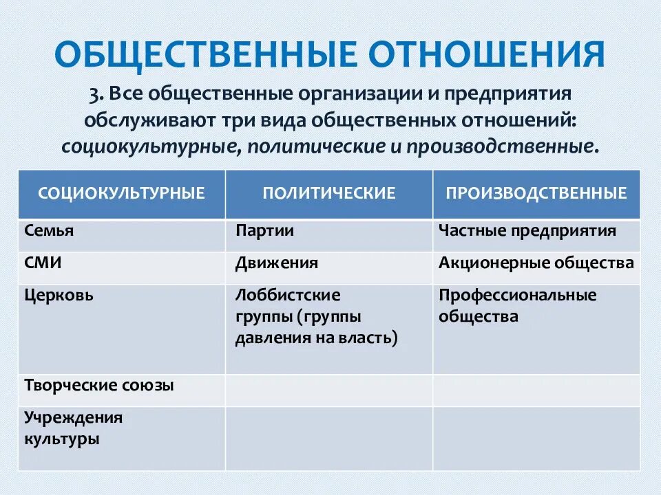 Дайте определение общественным отношениям. Необщественные отношения. Виды общественных отношений. Типы социальных отношений. Виды общественных отношений примеры.