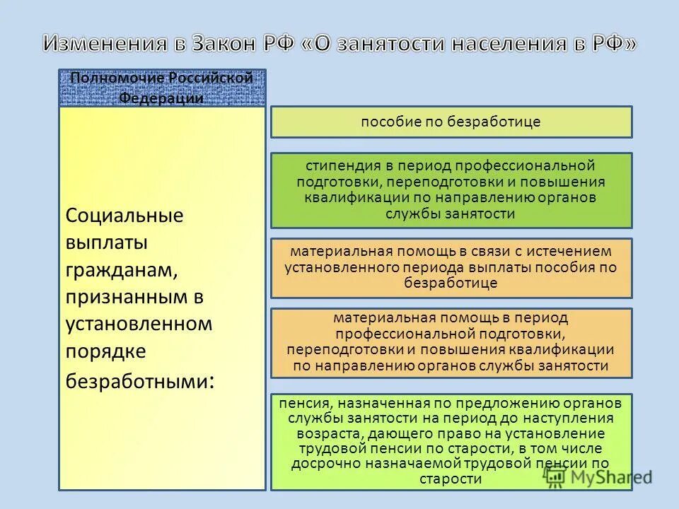 центр занятости материальная помощь. центр занятости материальная помощь. стипендиальный период. виды материальной помощи. схема подачи заявления на пособие по безработице.