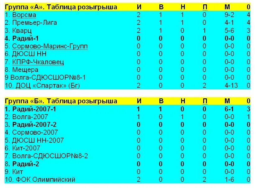 ПОПУЛЯРНАЯ БИБЛИОТЕКА ХИМИЧЕСКИХ ЭЛЕМЕНТОВ РАДИЙ (часть 1) Элемент № 88 открыт с