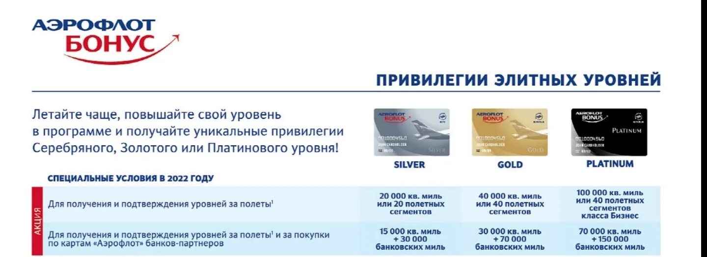 Id aeroflot. Карта Аэрофлот бонус. Программа Аэрофлот бонус. Бонусная карта Аэрофлот. Аэрофлот программа лояльности.