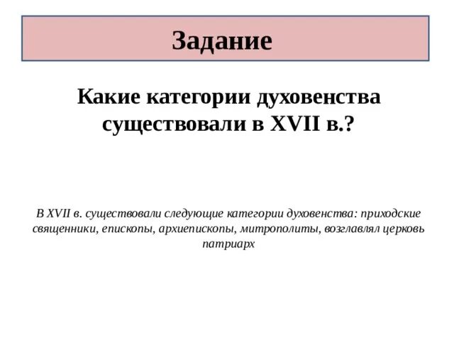 Какие категории духовенства существовали