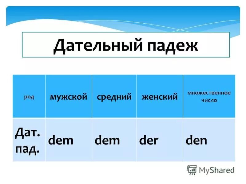 род и падеж местоимений. однозначные и многозначные предлоги. воз глаголы. течение падеж род. род число падеж склонение прилагательных.