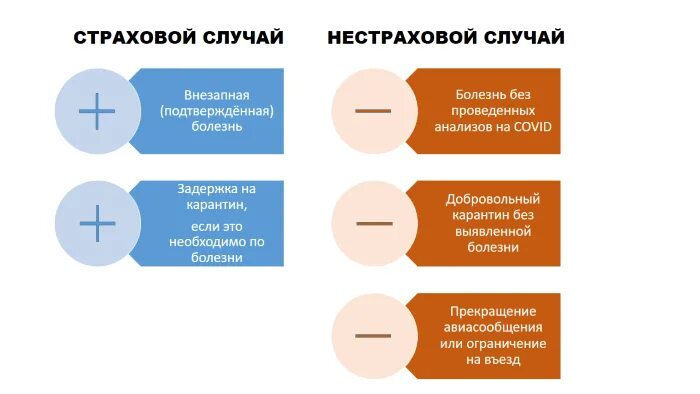 Необычный страховой случай. Страховой случай. Страховые и нестраховые случаи. Нестраховой случай. Нестраховые случаи имущественное страхование.