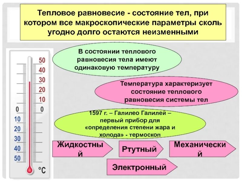 После установления теплового равновесия. Тепловое равновесие. температура и тепловое равновесие. установление теплового равновесия. тепловое равновесие определение.