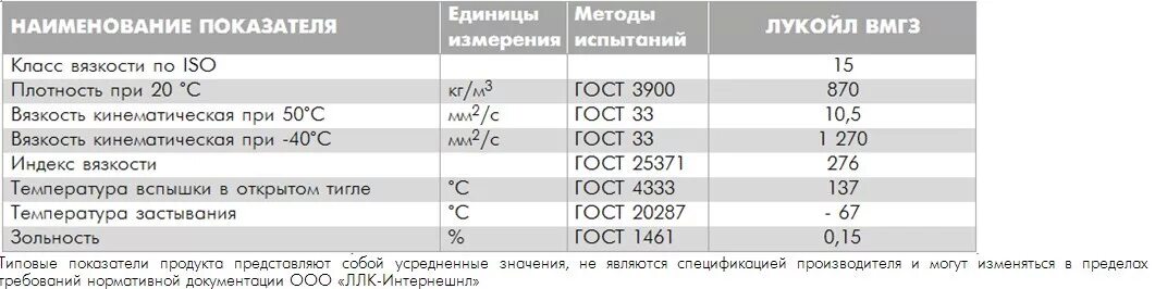 Плотность при 20 c г