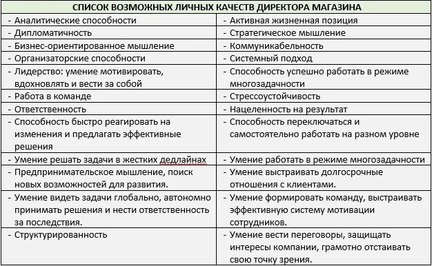 Деловые качества человека список. Качества руководителя. Список личных качеств. Личные качества руководителя. Личные качества директора для резюме.