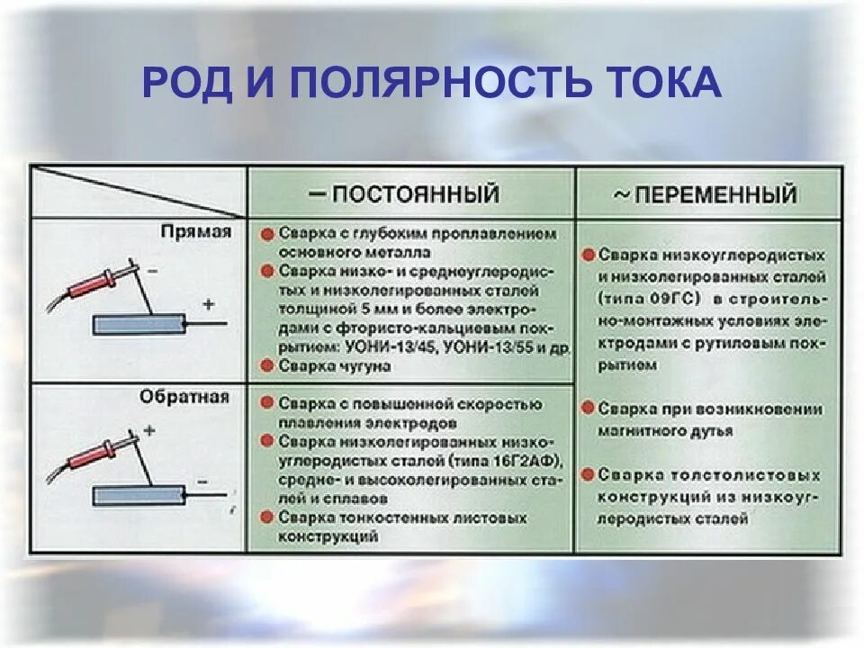 Почему при сварке металла. Сварка Обратная полярность и прямая полярность. Обратная полярность и прямая полярность при сварке. Прямая и Обратная полярность сварочного инвертора. Прямая полярность сварки инвертором.