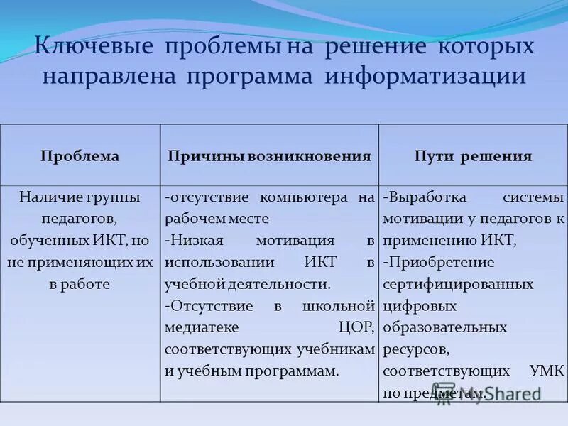 Пути решения проблема невысокая информационная культура у учащихся. Решение проблемы информатизации. Проблема информатизации профессионального образования. Проблемы в библиотечной отрасли. Задачи информатизации общества.