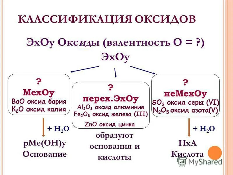 Образование оксида бария