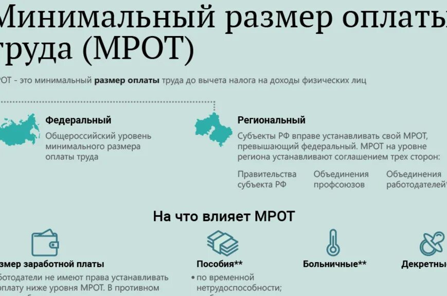 Повышение мрот и прожиточного минимума. С 01 июня 2022 повышение мрот. Минимальная заработная плата. Мрот 2024 на что влияет. Мрот 2024 на что влияет.