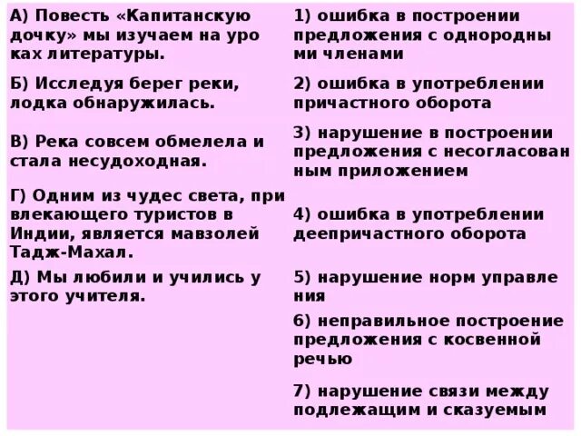 Предложения из капитанской Дочки с однородными членами. Предложение с однородными членами из рассказа Капитанская дочка. Предложения с однородными чл предложения в капитанской дочке. Обособленные предложения из капитанской дочки