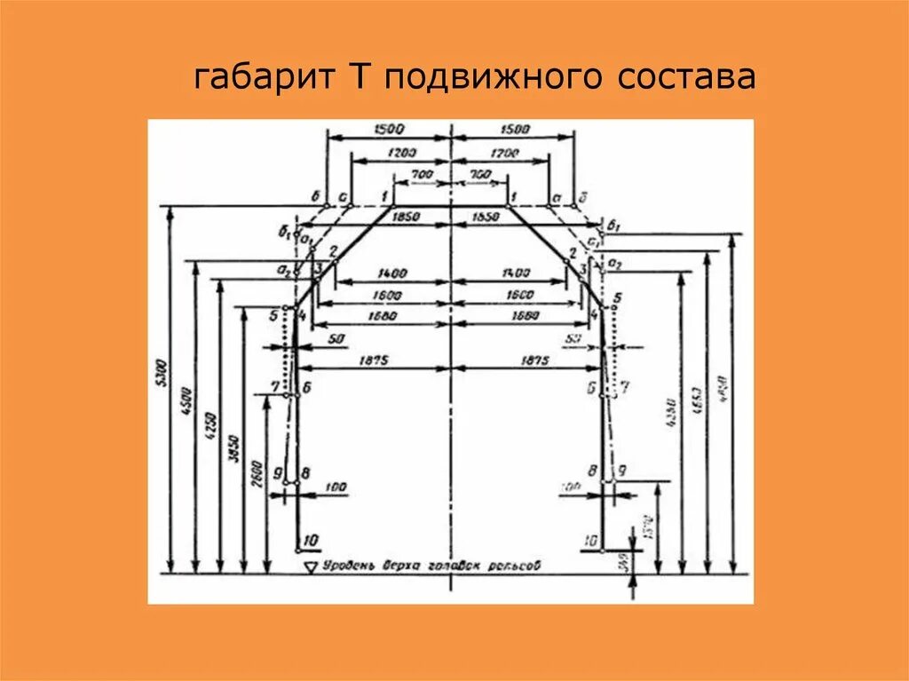 Габарит т. Габариты приближения подвижного состава 1893. Габарит подвижного состава 1-в. Габарит подвижного состава т чертеж. Габариты железнодорожного подвижного состава т 1-т ТЦ.