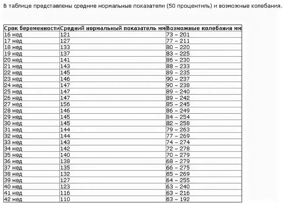 Норма околоплодных вод в 32 недели. Норма околоплодных вод на 37 неделе беременности. ИАЖ 37 недель норма. Норма околоплодных вод 22 нед.. Околоплодные воды 20 недель