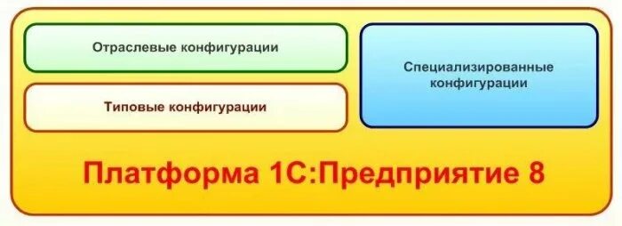 С1 08