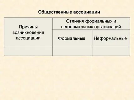 Формальное общество