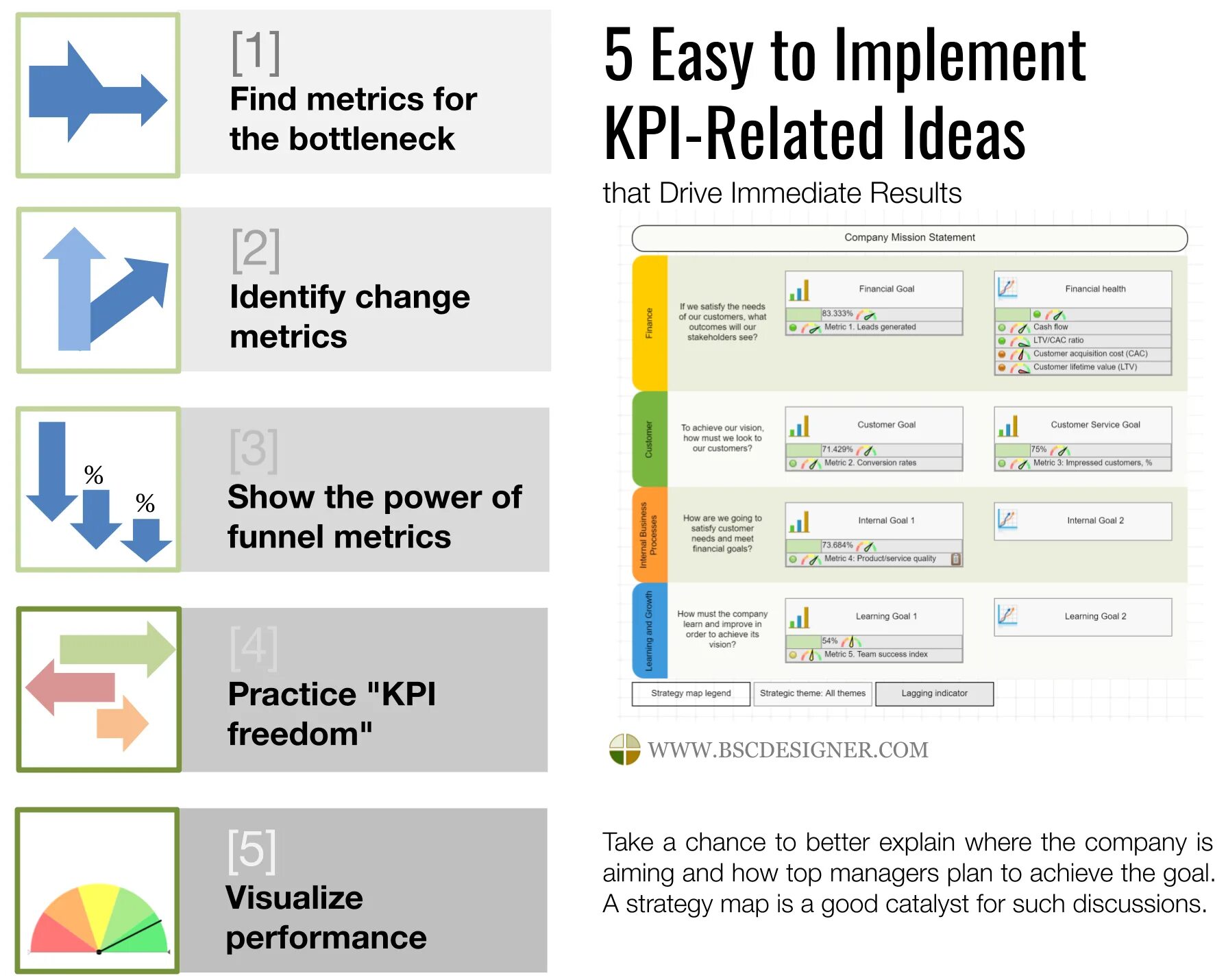 Метрика kpi. KPI для Agile команды. Метрики Agile команды. Метрики KPI. Книги по KPI.