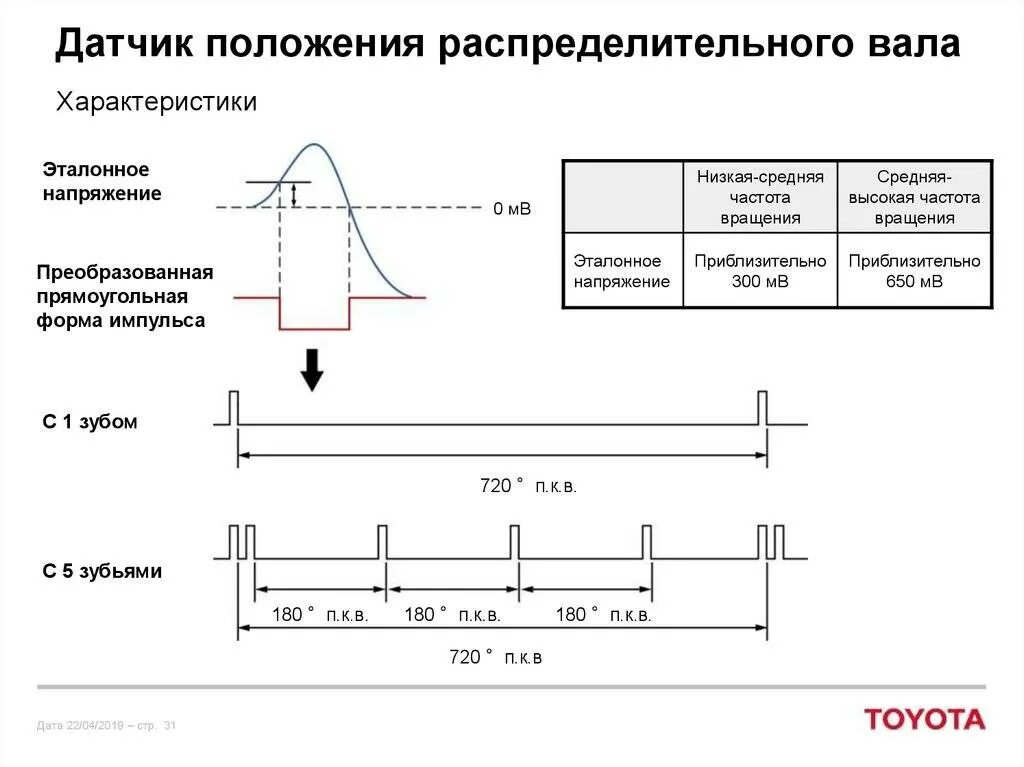 Как почистить фишку датчика