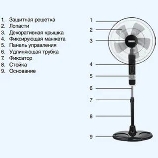 Вентилятор значение