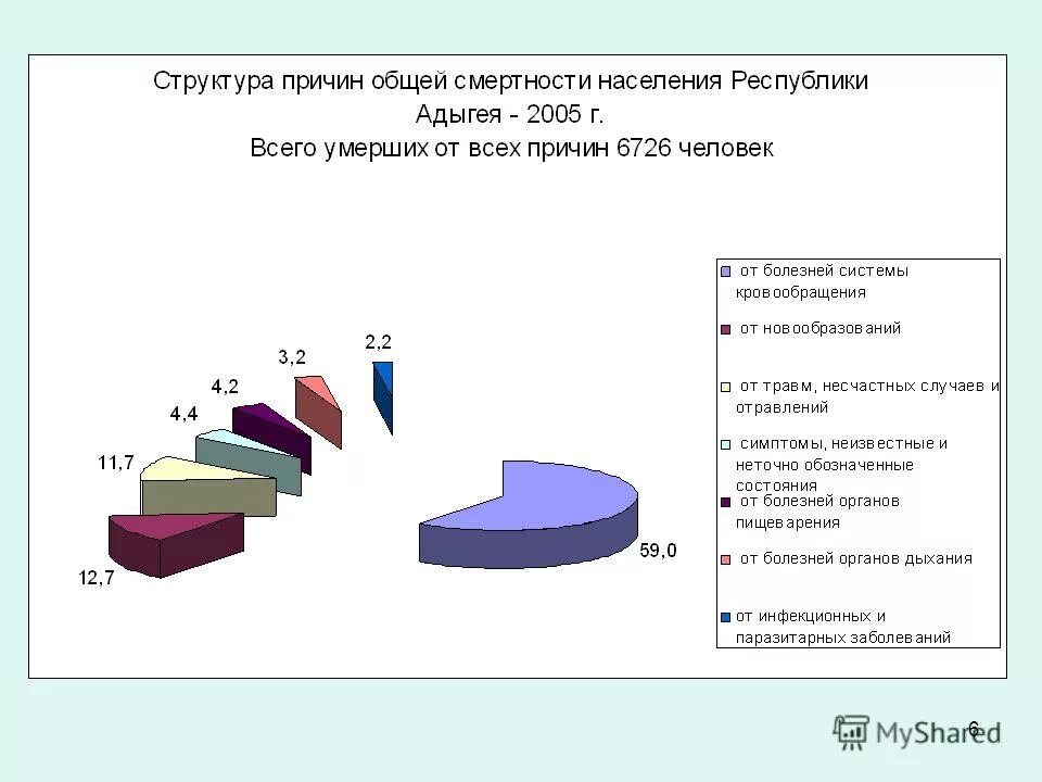 Какое население республики адыгея. Отрасли Республики Адыгея. Состав населения Республика Адыгея. Республика Адыгея численность населения. Республика Адыгея промышленность.