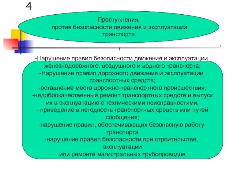 Против безопасности движения и эксплуатации. Преступления против безопасности движения и эксплуатации транспорта. Виды дорожно-транспортных преступлений. Преступоение против безопасности движение и эксплотации транспорта. Объект преступления в нарушении правил безопасности движения.