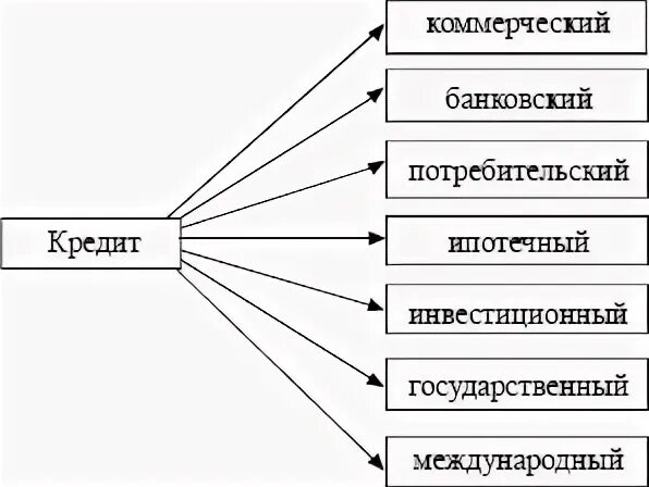 Кредитование юридических лиц функции