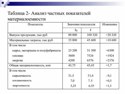 Анализ производственной деятельности пример