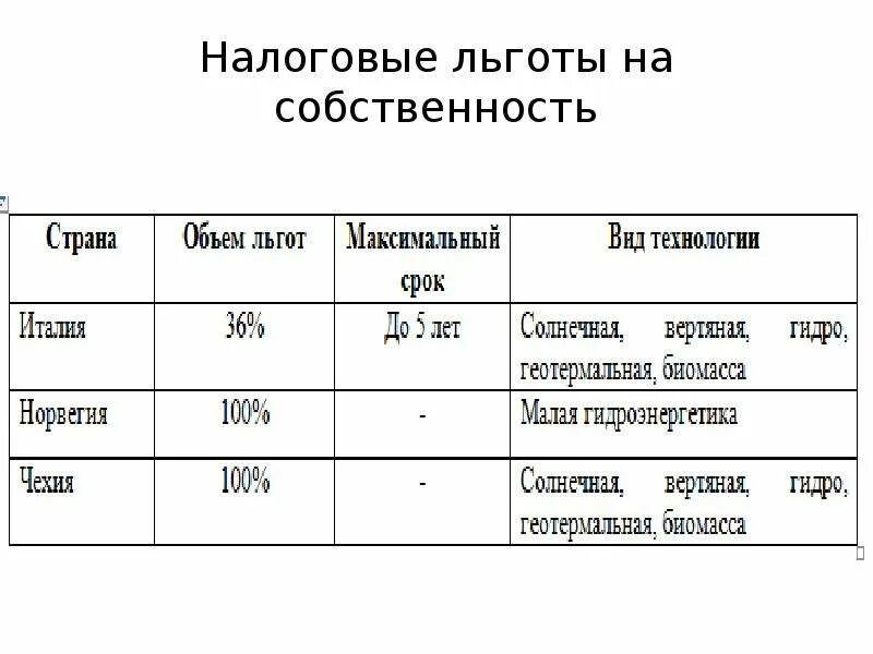 Налоговые льготы примеры. Формы налоговых льгот. Объем налоговых льгот. Льготы примеры в экономике.