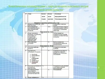 Тематическая разновидность