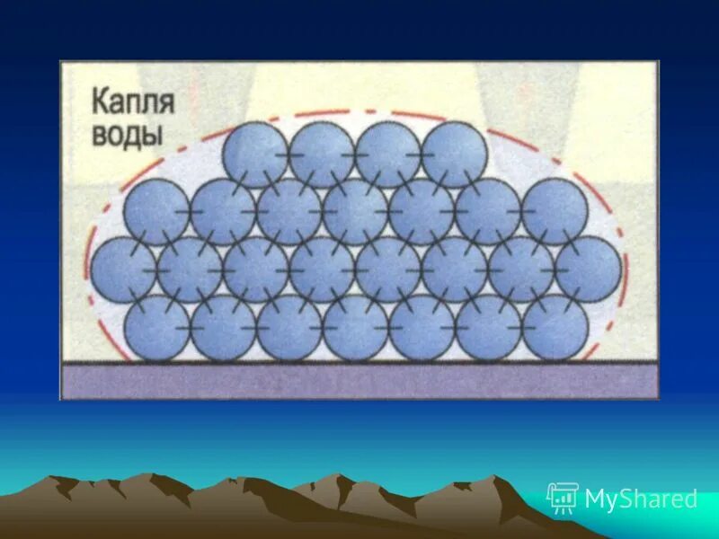 Текучесть жидкости. Ближний и дальний порядок в кристаллах. Ближний и дальний порядок в расположении молекул. Ближний порядок молекул в жидкости. Текучесть твердых тел физика.