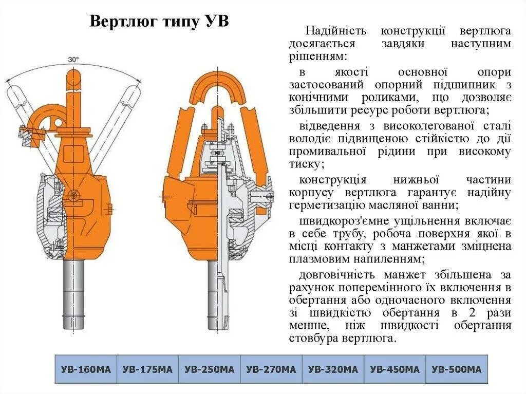 Вб 80. Вертлюг промывочный ВП-80 чертеж. Вертлюг буровой ув-250. Вертлюг ВБ 80 схема. У6-шв14-160м вертлюг.