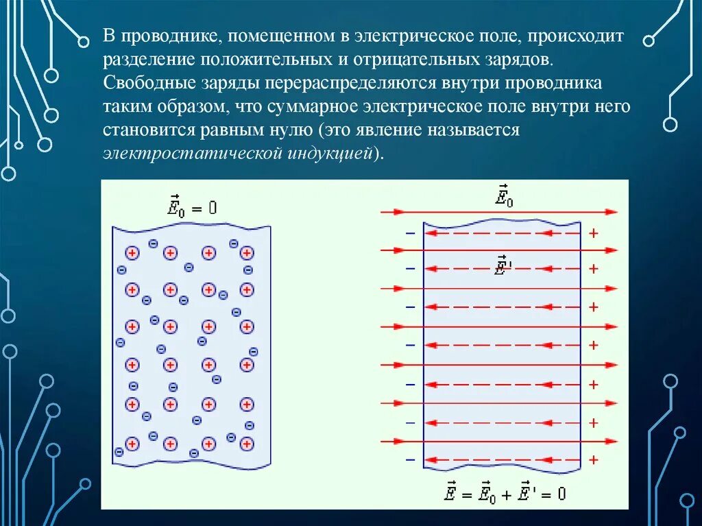 Свободными зарядами в проводнике в электрическом поле. Электрическое поле внутри проводника. Поле внутри проводника. Электростатическое поле внутри проводника. Внутри проводника при равновесии зарядов