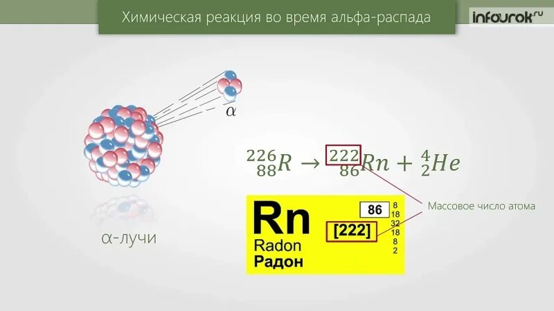 Уравнение реакции альфа распада. Радиоактивные превращения атомных ядер. Физика 9 класс радиоактивные превращения атомных ядер. Бета распад радона. Превращение радия в Радон.