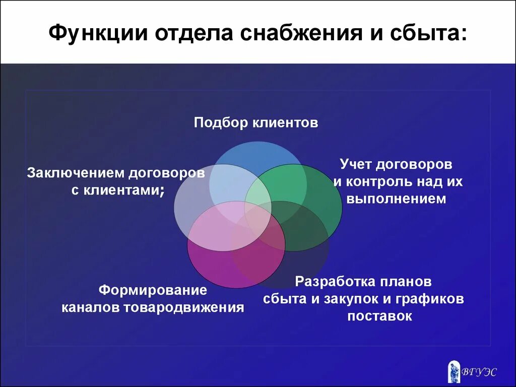 Комбинирующая функция. Функции отдела снабжения и сбыта. Структура отдела снабжения на предприятии. Задачи отдела снабжения. Функции снабжения на предприятии.