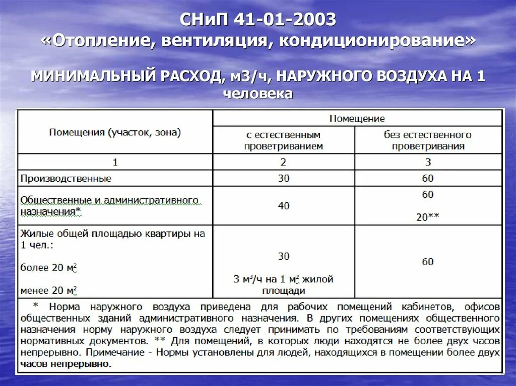 Расход наружного воздуха. СНИП кратность воздухообмена в жилых помещениях. Норма воздухообмена на 1 человека. Кратность вентиляции производственных помещений на 1 человека. Вентиляция производственных помещений кратность воздухообмена.